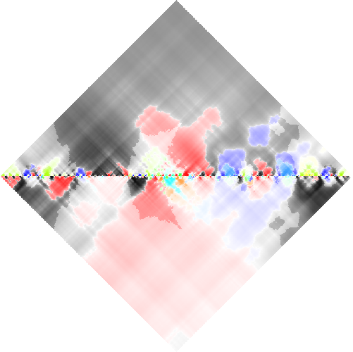 feature RHOMBPLOT representation