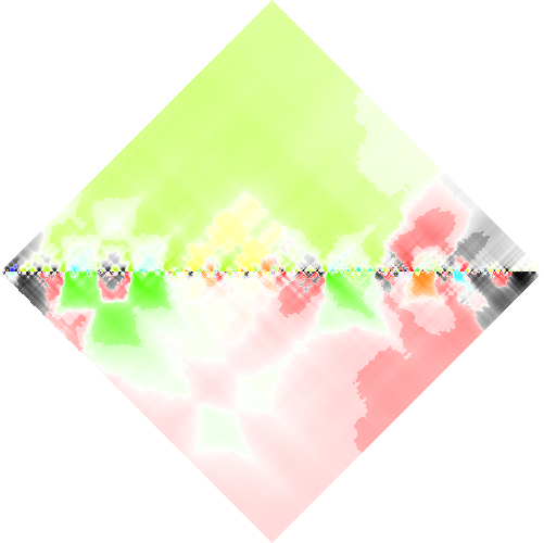 feature RHOMBPLOT representation