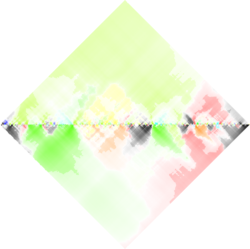 feature RHOMBPLOT representation