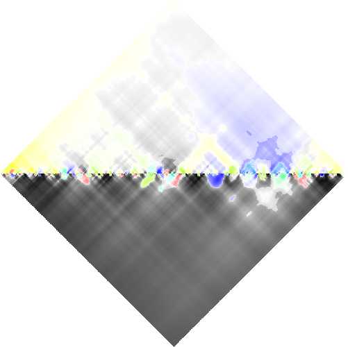 feature RHOMBPLOT representation