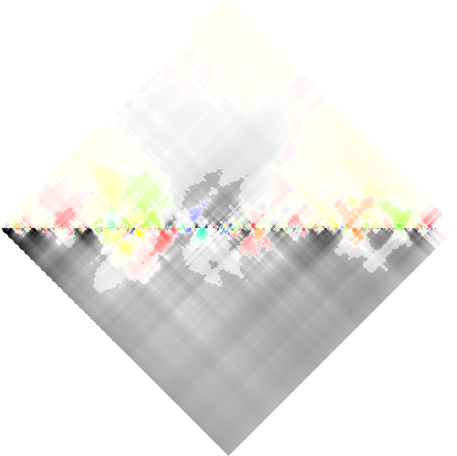 feature RHOMBPLOT representation