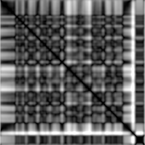 feature MFCCPHASE representation