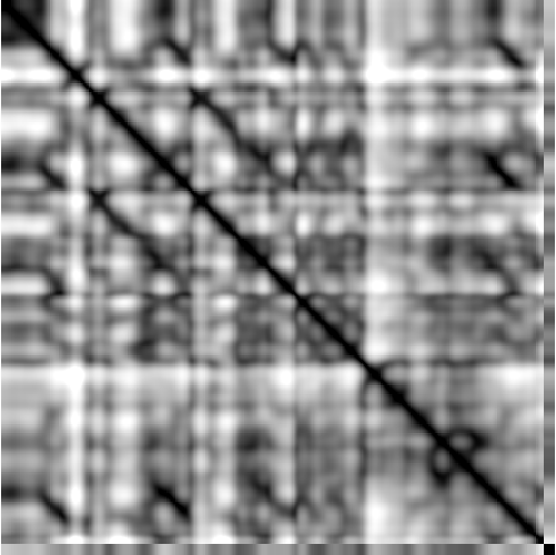 feature CENS representation