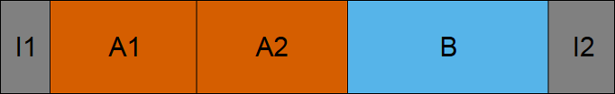 Labeled Segmentation